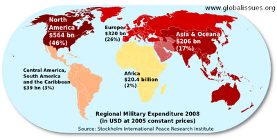 regional-military-spending-2008