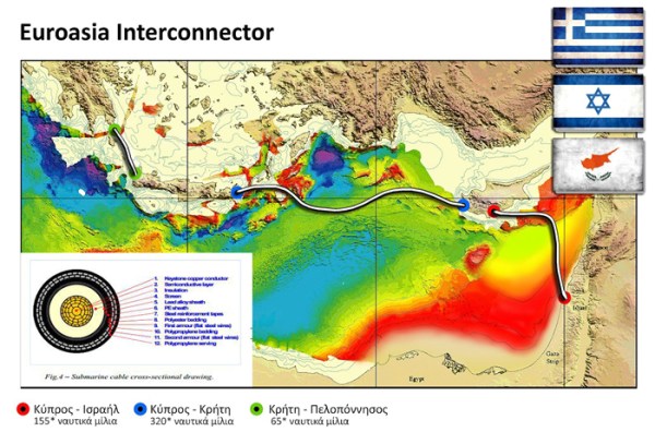 EUROASIA-INTERCONECTOR
