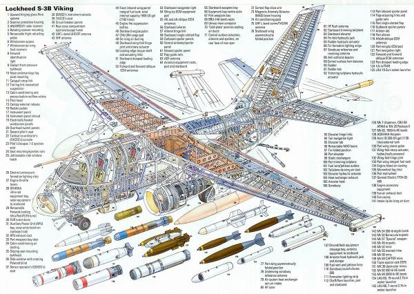 Lockheed-S-3B-Viking-Airplane-Parts-Nomenclature-Diagram
