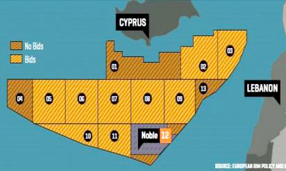 Cyprus sites σαιτ1
