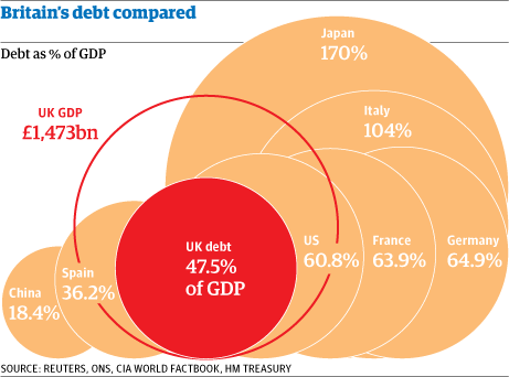 International-debt-graphic