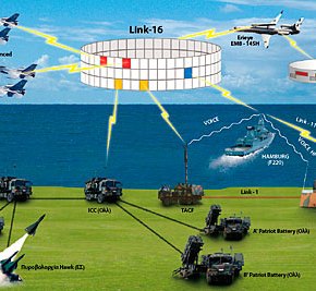 Eπιχειρησιακή εκμετάλλευση του Link-16 από την&nbsp;ΠΑ