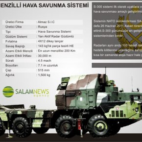 Πυροδότηση των S 300! Πότε σχεδιάζεται να πατήσουμε το «κόκκινο κουμπί» για την πρώτη&nbsp;βολή