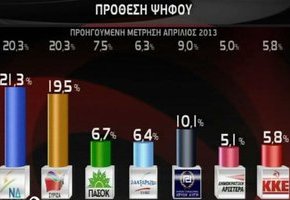 Νέα Δημοσκόπηση