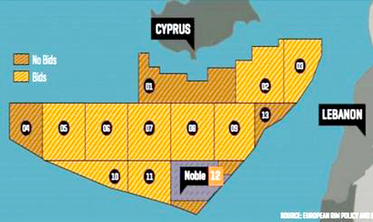 Cyprus sites σαιτ1