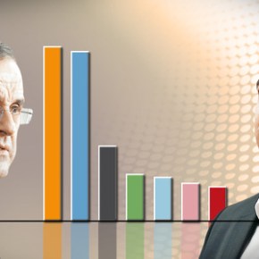 ΣΤΟ 8,1 Η Χ.Α.Γκάλοπ: Προβάδισμα 1,1% της ΝΔ, μεγάλη πτώση σε ΠΑΣΟΚ, ΔΗΜΑΡ και&nbsp;ΑΝΕΛ