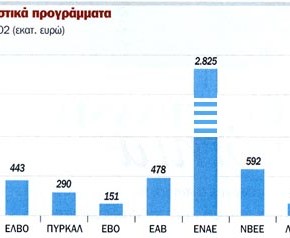 Ποιος σκότωσε την αμυντική&nbsp;βιομηχανία;