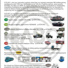 ΠΟΙΟΙ ΘΕΛΟΥΝ ΝΑ ΑΦΗΣΟΥΝ ΤΗΝ ΧΩΡΑ ΜΑΣ ΧΩΡΙΣ ΑΜΥΝΤΙΚΗ&nbsp;ΒΙΟΜΗΧΑΝΙΑ;