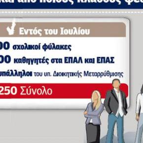 ΜΕΓΑΛΗ ΕΞΟΔΟΣ ΓΙΑ 12.500 ΥΠΑΛΛΗΛΟΥΣ.Τίτλοι τέλους για σχολικούς φύλακες και δημοτική&nbsp;αστυνομία