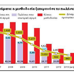 «Κι όμως τα ΕΑΣ είναι βιώσιμα» – Γιατί θέλουν να τα&nbsp;κλείσουν;