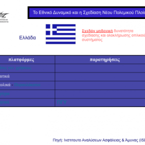 Τελικά μόνο η Ελλάδα δεν θέλει «εθνικά όπλα» – Δείτε τι κάνουν όλοι οι&nbsp;άλλοι