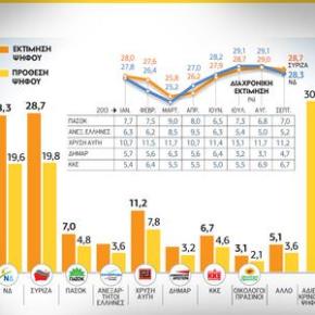 ΓΚΑΛΟΠ ΑΠΟ ΤΗ METRON ANALYSIS.Ισοπαλία θρίλερ μπροστά στις&nbsp;κάλπες