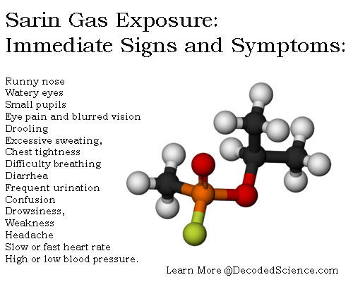 sarin-gas