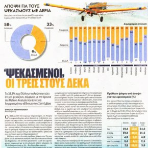 Μας Ψεκάζουν…