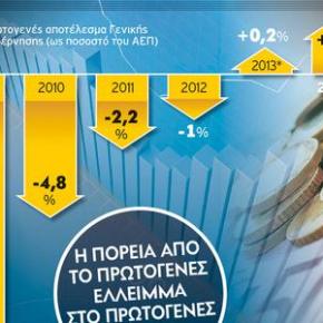 ΔΗΜΟΣΙΟΝΟΜΙΚΗ ΠΡΟΣΑΡΜΟΓΗ 4,8 ΔΙΣ. ΕΥΡΩ-Προσχέδιο προϋπολογισμού για το 2014 υπό την αίρεση της&nbsp;τρόικας
