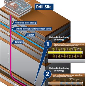 Τι συμβαίνει κύριοι με το σχιστολιθικό αέριο στη&nbsp;Θράκη;