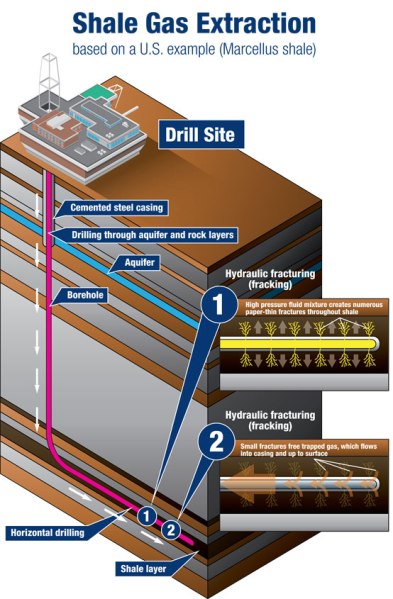 shale-gas-illustration