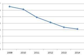 Ακτινογραφία του αμυντικού προϋπολογισμού για το&nbsp;2014