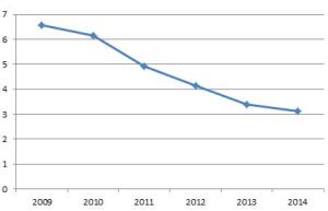 pilot_shadow-630x403