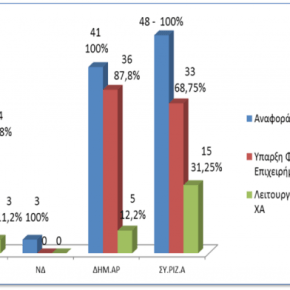 «Πως γιγαντώθηκε η Χρυσή Αυγή» – Τι έδειξε έρευνα του Πανεπιστημίου&nbsp;Πειραιά