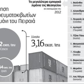 Ο Πειραιάς ανακηρύχθηκε το ταχύτερα αναπτυσσόμενο λιμάνι του πλανήτη το&nbsp;2013