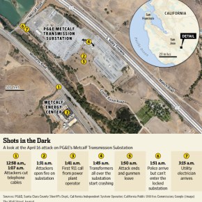 ΗΠΑ: Επίθεση ελεύθερων σκοπευτών σε υποσταθμό&nbsp;ενέργειας