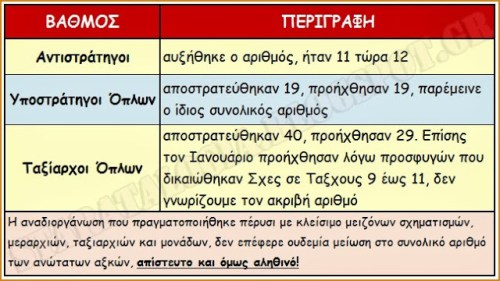 PinakasKrisewnAnadiorganwsis647x364slbordStamped