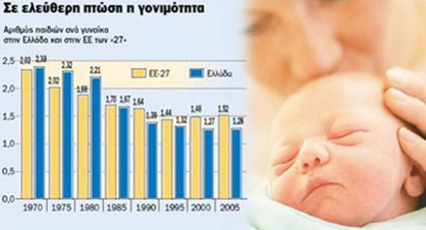 dhmografiko-provlima