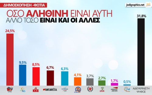 dimoskopiseis2014-FAKE-1024x640