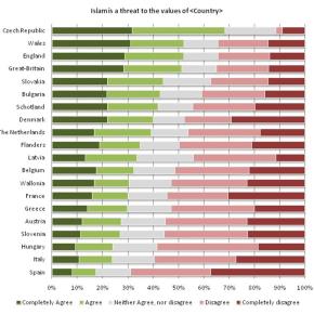 EUvox: Η Ευρώπη φοβάται το&nbsp;Ισλάμ