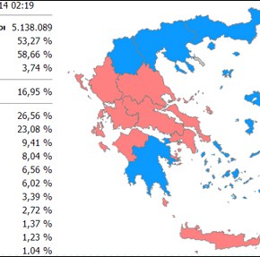 Πόσες έδρες πήραν τα&nbsp;κόμματα.