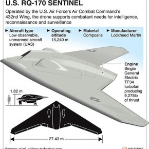 Ιράν: Το αντέγραψε το Sentinel RQ-170 της LM …και&nbsp;νάτο!