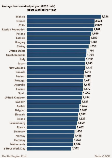 Τεμπέλης γεννιέσαι, δε γίνεσαι