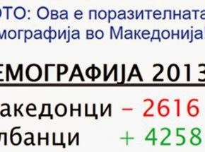 Σκόπια: «Η καταστροφική δημογραφική εξέλιξη του σλαβικού&nbsp;πληθυσμού»