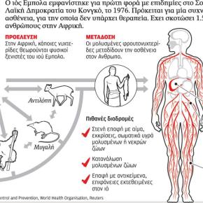 Εκτακτη σύσκεψη για τον «ιό της αποκάλυψης» Έμπολα στην&nbsp;Ελλάδα