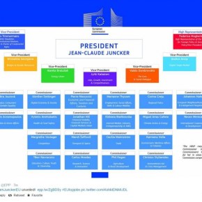 Αυτή είναι η σύνθεση της νέας Ευρωπαϊκής Επιτροπής ΕΠΙΤΡΟΠΟΣ ΜΕΤΑΝΑΣΤΕΥΣΗΣ Ο&nbsp;ΑΒΡΑΜΟΠΟΥΛΟΣ
