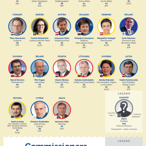 Γιούνκερ: Ο Αβραμόπουλος «φωτογραφίζεται» ως ο νέος Eπίτροπος&nbsp;Mετανάστευσης