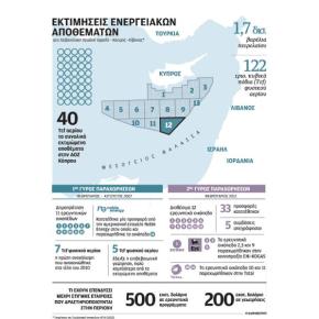 Σκηνικό έντασης ανοικτά της&nbsp;Κύπρου