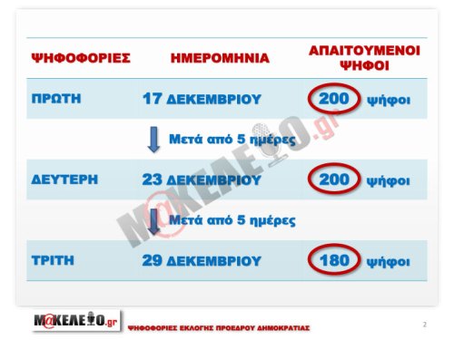 2014_12_Eklogi_Proedroy_Dimokratias-2