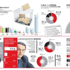 Κλείνει η ψαλίδα στο 3,4% από 5,3% σε αντίστοιχη έρευνα της ίδιας εταιρείας – ΣΥΡΙΖΑ 27,1%, ΝΔ 23,7%Νέα δημοσκόπηση για τον ΕΤτΚ: Ο Τσίπρας φοβίζει τους πολίτες ακόμη και τους ψηφοφόρους του&nbsp;ΣΥΡΙΖΑ
