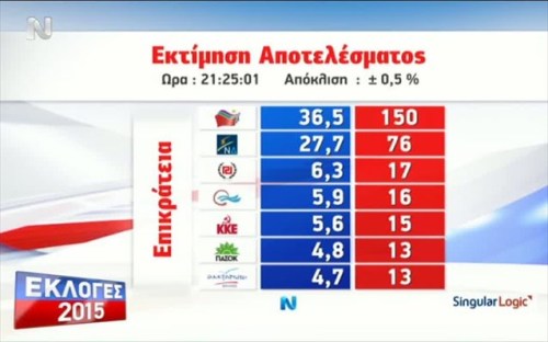 ektimisi-apotelesmatos