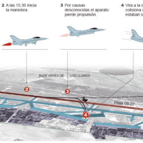 Διαταγή «καθήλωσης» ελληνικών F-16 μετά από την τραγωδία στην Ισπανία – Πως έπεσε το F-16&nbsp;-ΒΙΝΤΕΟ