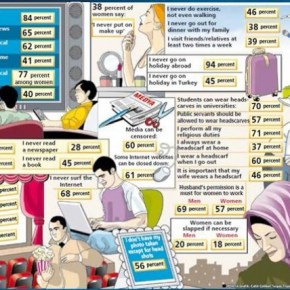 Αυτή είναι η Τουρκία που φοβόμαστε; Στοιχεία σοκ για το επίπεδο&nbsp;ζωής