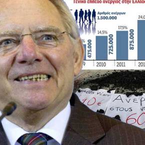 Η Ελλάδα ανάμεσα στις 10 χώρες με την υψηλότερη ανεργία στον&nbsp;κόσμο!