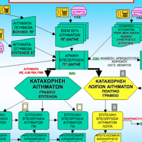 Κι όμως ρουσφέτια έγιναν και σ΄αυτή τη σειρά&nbsp;νεοσύλλεκτων