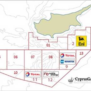 Στρατηγικά δεδομένα της&nbsp;ENI