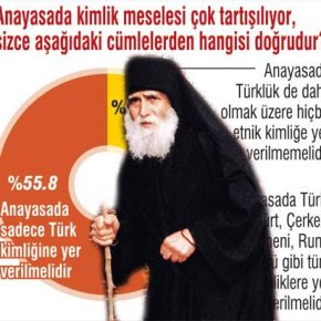 ΣΤΗΝ ΣΗΜΕΡΙΝΗ ΤΟΥΡΚΙΑ ΜΟΝΟ ΤΟ 55,8% ΕΠΙΘΥΜΕΙ ΝΑ ΧΑΡΑΚΤΗΡΙΖΕΤΑΙ ΤΟΥΡΚΟΣ&nbsp;ΜΟΥΣΟΥΛΜΑΝΟΣ