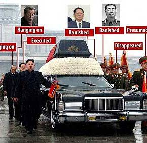 Κιμ Γιονγ Ουν: Πώς «έφαγε» όλους τους ανθρώπους του πατέρα του, έναν προς&nbsp;έναν