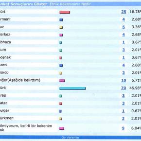 ΕΠΙΤΕΛΟΥΣ ΠΟΣΟΙ ΕΙΝΑΙ ΟΙ ΠΡΑΓΜΑΤΙΚΟΙ ΤΟΥΡΚΟΙ&nbsp;;