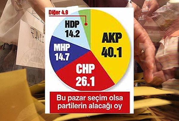 anket-sonuc.jpg-600X407